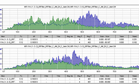 фото Оценка вибрационного воздействия от Калужско-Рижской линии метрополитена при заходе в электродепо Свиблово