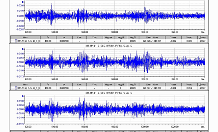 фото Оценка вибрационного воздействия на участке строительства объекта г. Москва, СВАО от воздействия городской инфраструктуры, в том числе метрополитена