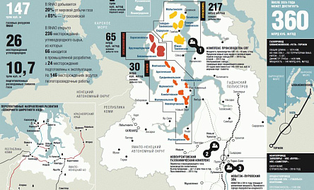 фото Контрольные испытания грунтов сваями статической выдергивающей нагрузкой объекта «КГС №110, Береговое нефтегазоконденсатное месторождение, Береговой лицензионный участок, Пуровский район, ЯНАО»
